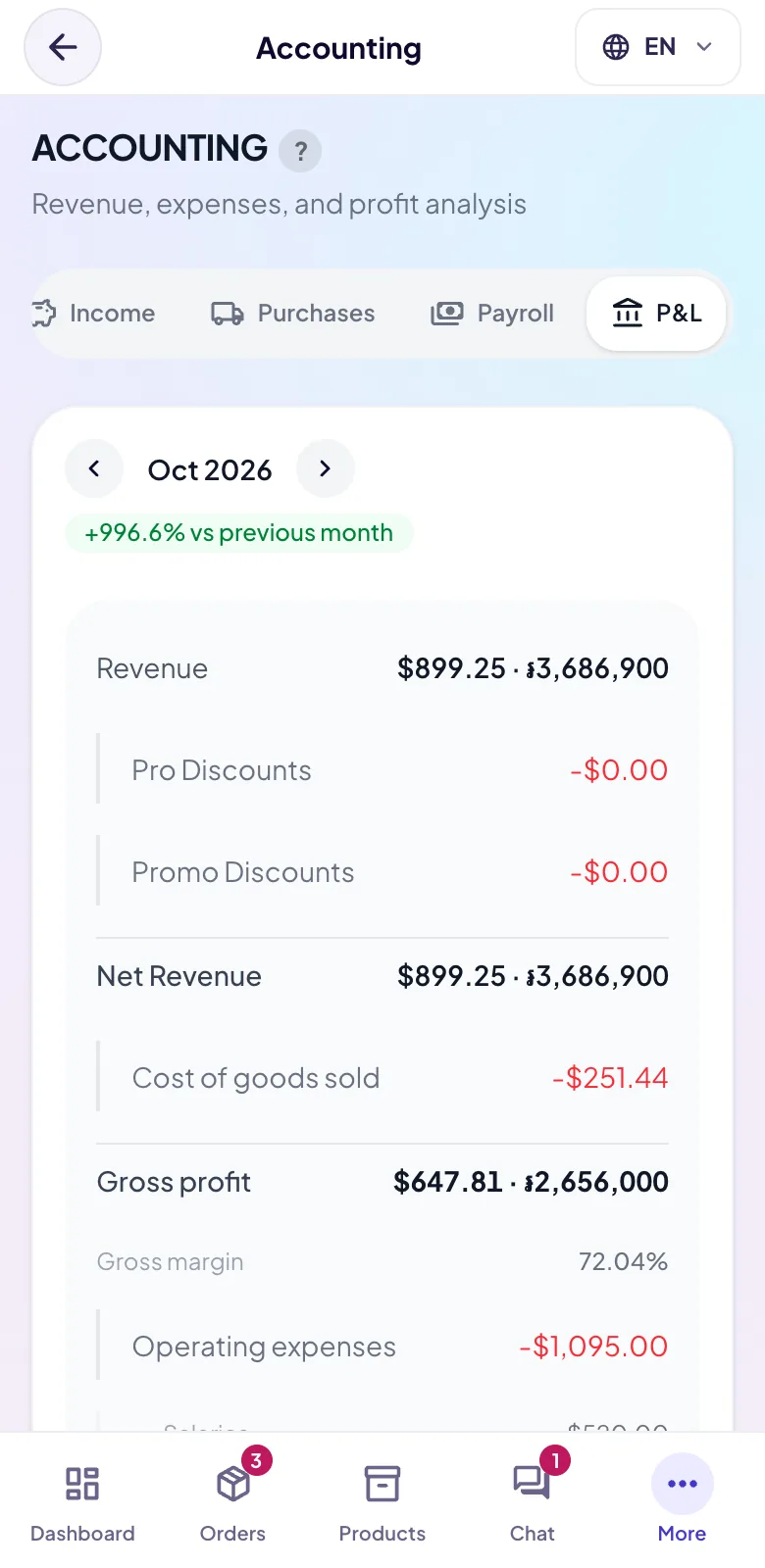 TouTouBot profit and loss report with cost of goods and gross profit