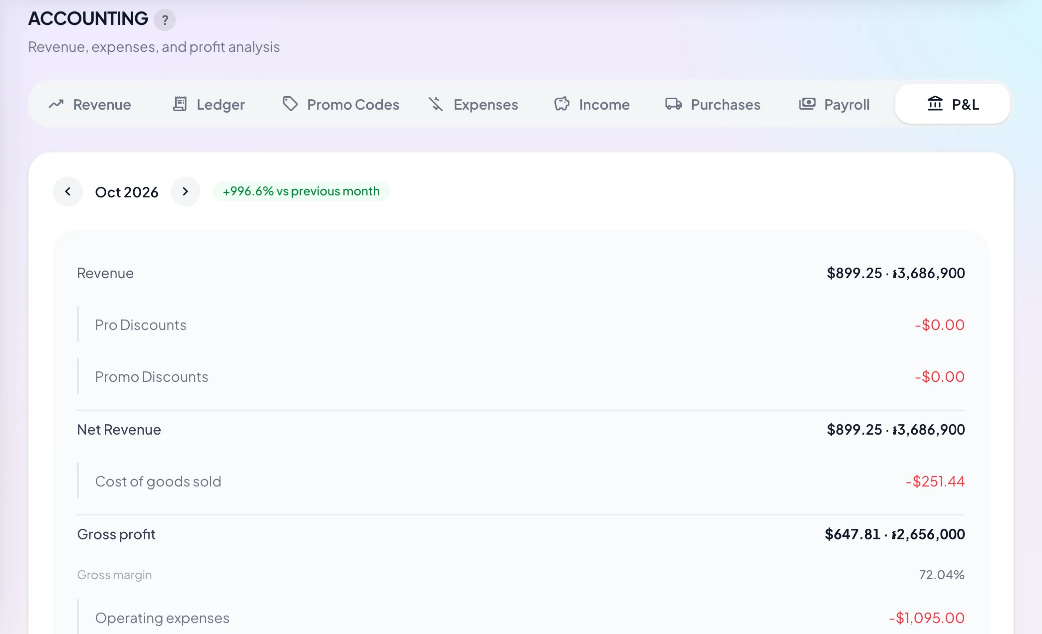 TouTouBot profit and loss report with cost of goods and gross profit