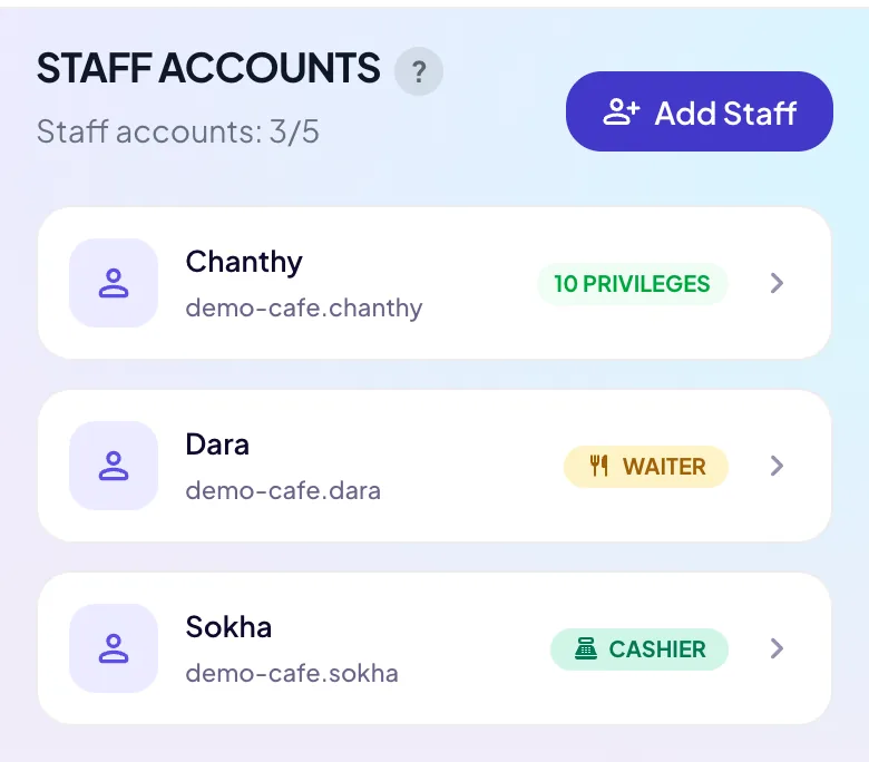 Staff accounts: a manager, a waiter and a cashier, each with their own login